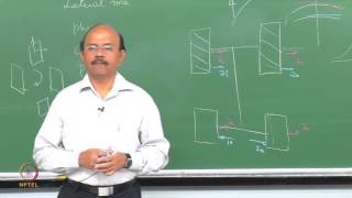 Mod01 Lec14 Ply Steer and Conicity Part 2 [upl. by Ewan]