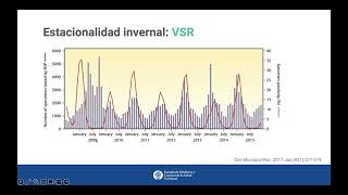 Inmunoprofilaxis contra virus sincitial respiratorio [upl. by Ahsined813]