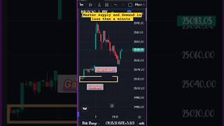 Supply and demand trading in less than a minuteTry new smc [upl. by Ahsiekyt374]