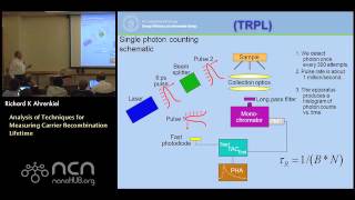 Analysis of Techniques for Measuring Carrier Recombination Lifetime [upl. by Esch]