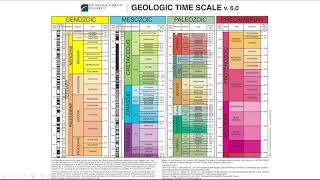 Lecture 04  Geological time scalePart1 [upl. by Sherburn966]