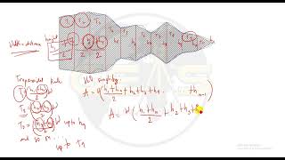 Trapezoidal Rule Area Computation [upl. by Llennoj]