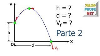 MOVIMIENTO PARABÓLICO  Problema 2 Parte 2 [upl. by Arabel]