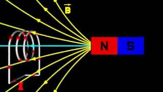 Electromagnetic Induction 1 [upl. by Artied]