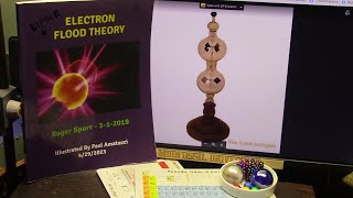 This is Crazy Einstein Failed twice to Explain and still UnexplainedCan You explain this Toy pt2 [upl. by Erine]