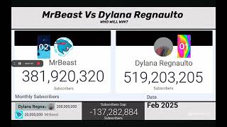 Dylana Regnaulto reacts for passing Mr beast [upl. by Pardoes]