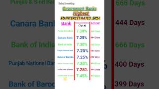 Government Bank Highest FD interest rates 2024  Highest FD interest rates in Which Gov Bank [upl. by Frasch354]