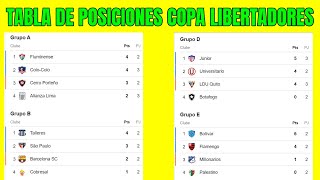 🟢💥 TABLA DE POSICIONES COPA LIBERTADORES 2024  Fecha 3 [upl. by Llevel]