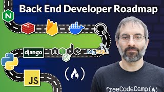 Back End Developer Roadmap 2024 [upl. by Nairolf]