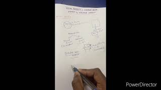 Bohr effect vs Haldane effect vs Double Bohr effect [upl. by Ritch150]