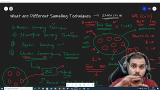 Different Type Of Sampling Techniques With Examples Statistics Interview Question [upl. by Aleuqahs634]