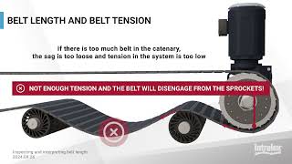 S7000 Inspecting and Interpreting Belt Length S7000 Maintenance [upl. by Zacks]