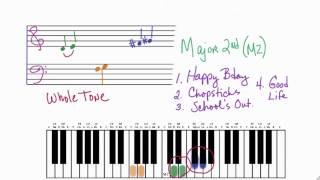 Major 2nd Interval M2 [upl. by Faria]