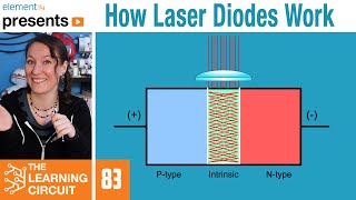 How Laser Diodes Work  The Learning Circuit [upl. by Cissie]