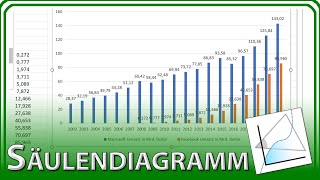 SÄULENDIAGRAMM erstellen beschriften Titel Daten auswählen  Excel Grundlagen Tutorial [upl. by Lejna]