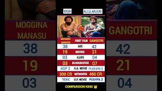 YASH 🆚 ALLU ARJUN FIRST MOVIE AND TOTAL BLOCKBUSTERFLOPS MOVIES AND NETWORTH yash alluarjun [upl. by Zindman]