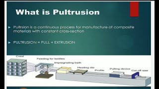 Pultrusion Process [upl. by Ahiel]