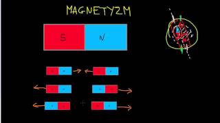 Wprowadzenie do magnetyzmu [upl. by Sugihara]