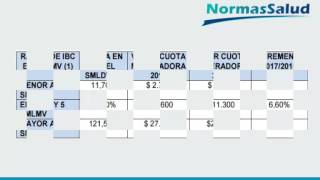 Pago de Copagos y cuotas moderadoras 2017 [upl. by Adekan117]