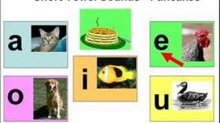 Short Vowel Sounds [upl. by Marlene]