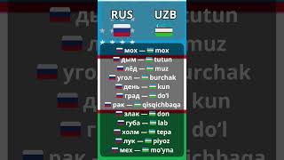 RUSCHA UZBEKCHA Lugat rus uzb Lugat Layk va Obuna boling Iltimos [upl. by Tami]