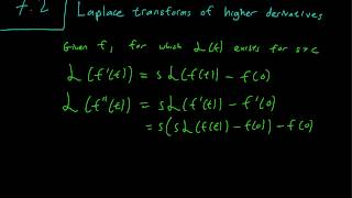 72 Laplace transforms of higher derivatives [upl. by Ennylyak345]