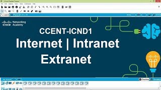 Internet Intranet Extranet  CCENTICND1 [upl. by Abramo]