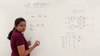 Convert JK to SR Flip Flop  Digital Electronics [upl. by Enelehcim]