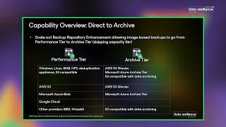 Veeam Direct to Archive Scaleout Backup Repository Update [upl. by Chester]