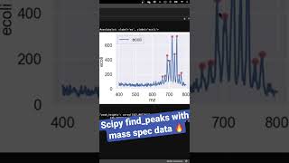 scipy findpeaks in massspec data [upl. by Hollingsworth]