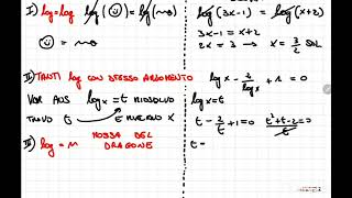 SCHEMA PER RISOLVERE TUTTE EQUAZIONI LOGARITMICHE [upl. by Etnauq]