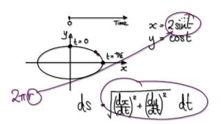 Video 2059  Surface area of an ellipsoid  Part 13 [upl. by Aimet]