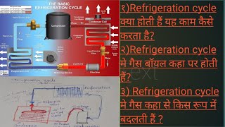 What is Refrigeration cycle  Refrigeration cycle Kam Kaise krta hai [upl. by Budd]