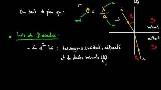 Ondes progressives cours 8 [upl. by Schindler]