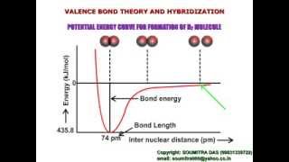 VB Theory and Hybridization Part I [upl. by Saba110]