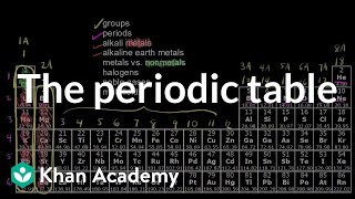 The periodic table  Atoms elements and the periodic table  High school chemistry  Khan Academy [upl. by Lezah381]