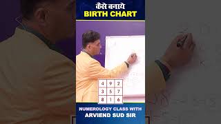 Birth Chart I How to make birthchat I Numerology I Arviend Sud I shortsfeed [upl. by Acinhoj]