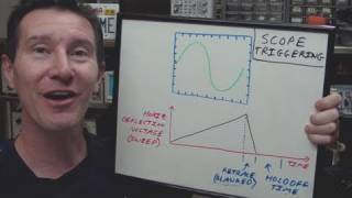 EEVblog 159  Oscilloscope Trigger Holdoff Tutorial [upl. by Roana]