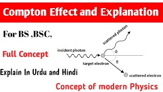 Compton Effect and its explanations [upl. by Ilujna]