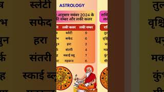 Lucky Color astrology jyotish rashi mysteryofastrology viralvideo shorts [upl. by Cousins]