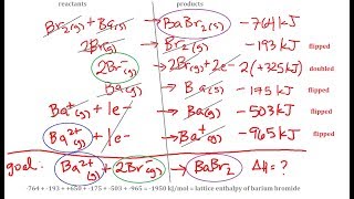 How to Calculate Lattice Enthalpy Using Hesss Law Sum of Reactions [upl. by Lehet]