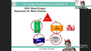 The Energy Forecast for September 2024 [upl. by Niltag]