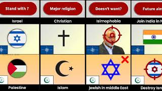 NATO vs OIC 57 Islamic countries  Comparison [upl. by Zile]