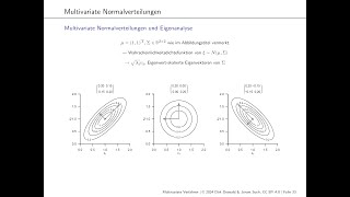 4 Multivariate Normalverteilungen [upl. by Haonam274]