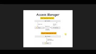 Access Manager I Rule Based And Object Based Protection teamcenter plm [upl. by Analaf811]