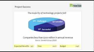 Why ERP Implementations Fail [upl. by Ycniuqal209]