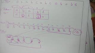 KnuthMorrisPratt KMP String Matching Algorithm Algorithm in Hindi with Solved Examples [upl. by Ynottirb]