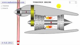 Turboprop Engine [upl. by Eibo752]