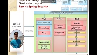 Part 4 Projet JEE Gestion des Comptes Authentification avec Spring Security [upl. by Anihs]