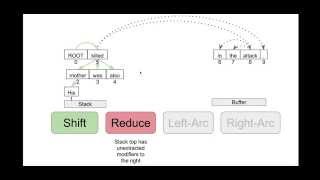 PA4  Dependency Parsing  Oracle Example [upl. by Mcgee948]